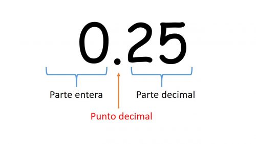 Valor posicional decimal Tarjetas didácticas - Quizizz