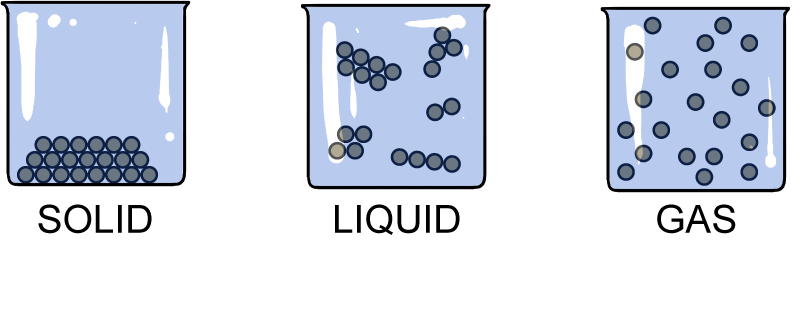 Properties of Matter - Year 4 - Quizizz