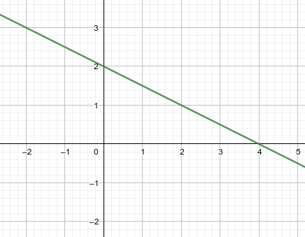 Slope of a line | Mathematics - Quizizz