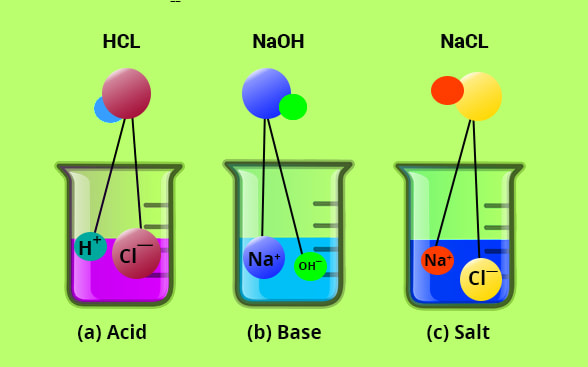 acids-and-bases-chemistry-quiz-quizizz