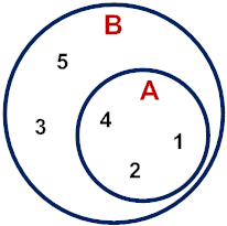 Set, Subsets, And Venn Diagrams Quiz - Quizizz