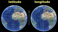 latitude e longitude - Série 8 - Questionário