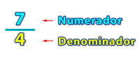 Multiplicar y dividir fracciones - Grado 3 - Quizizz