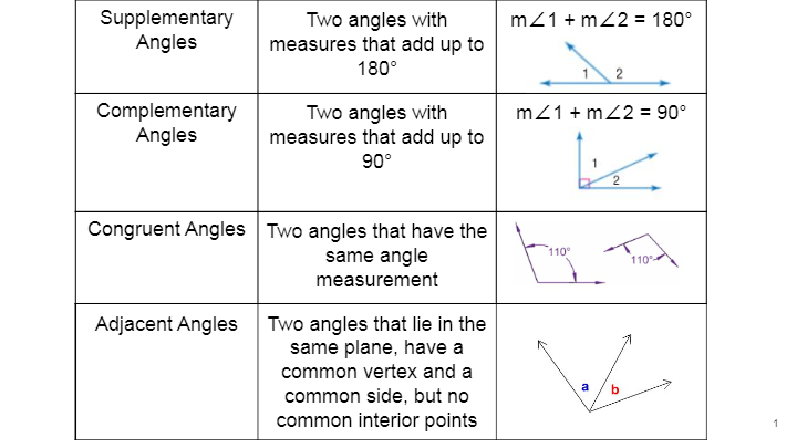 Lesson 8.4c: Angle Pairs and Two-step equations - Quizizz