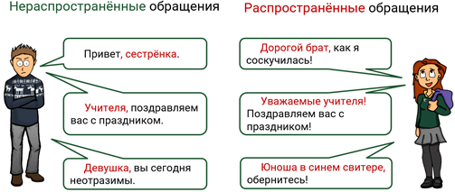 обращение и знаки препинания при нем 8 класс