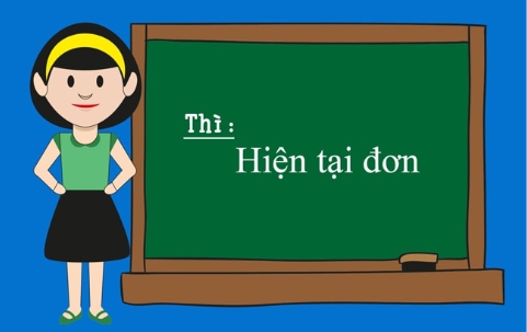 Động từ thì hiện tại - Lớp 3 - Quizizz