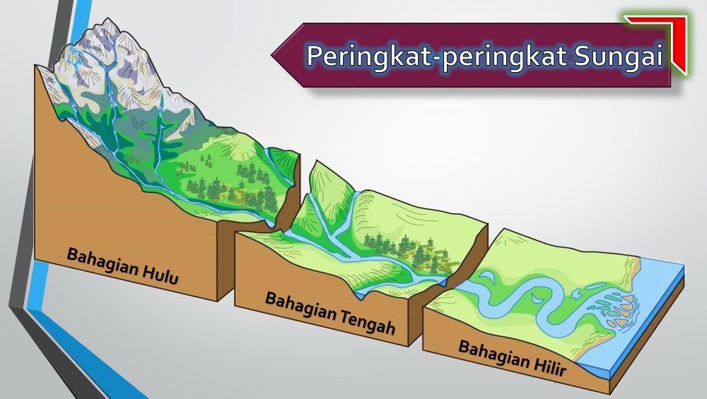 Ting.1 Bab 7 : Saliran di Malaysia