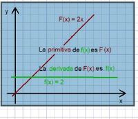 integrales - Grado 12 - Quizizz