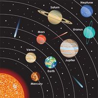 SOLAR SYSTEM GRADE-3