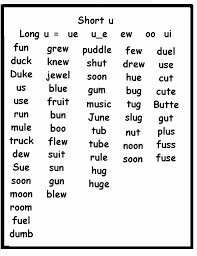 Long U Spelling Patterns Practice questions & answers for quizzes and ...