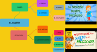 Estructura del ensayo persuasivo Tarjetas didácticas - Quizizz