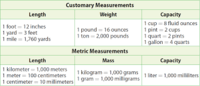 Measurement - Class 6 - Quizizz