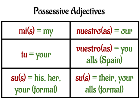 Adjectives - Grade 10 - Quizizz