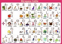 Hiragana - Year 9 - Quizizz
