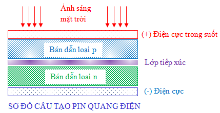 quan hệ các góc trong tam giác - Lớp 12 - Quizizz