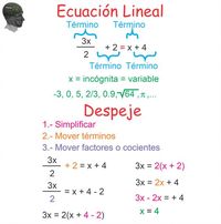 Forma pendiente-intersección - Grado 3 - Quizizz