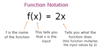 Graphs & Functions - Grade 7 - Quizizz