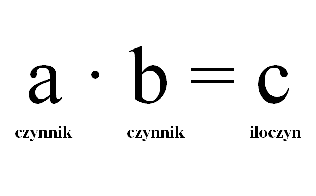 Przyimki - Klasa 3 - Quiz