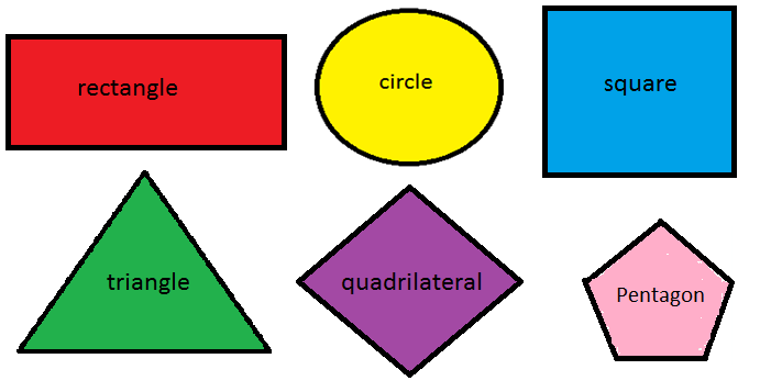 2D Shapes and Fractions Flashcards - Quizizz