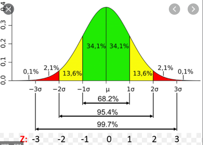 distribución normal - Grado 1 - Quizizz