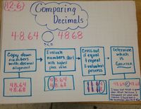 Decimal Place Value - Class 8 - Quizizz