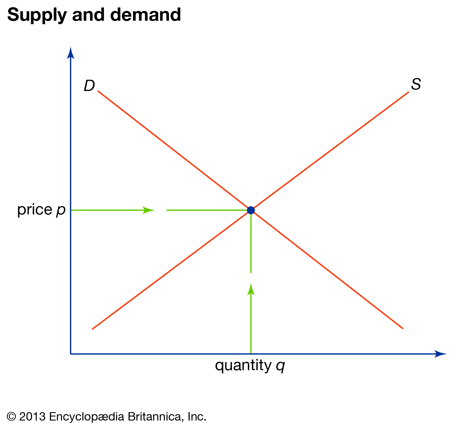 demand and price elasticity - Class 8 - Quizizz