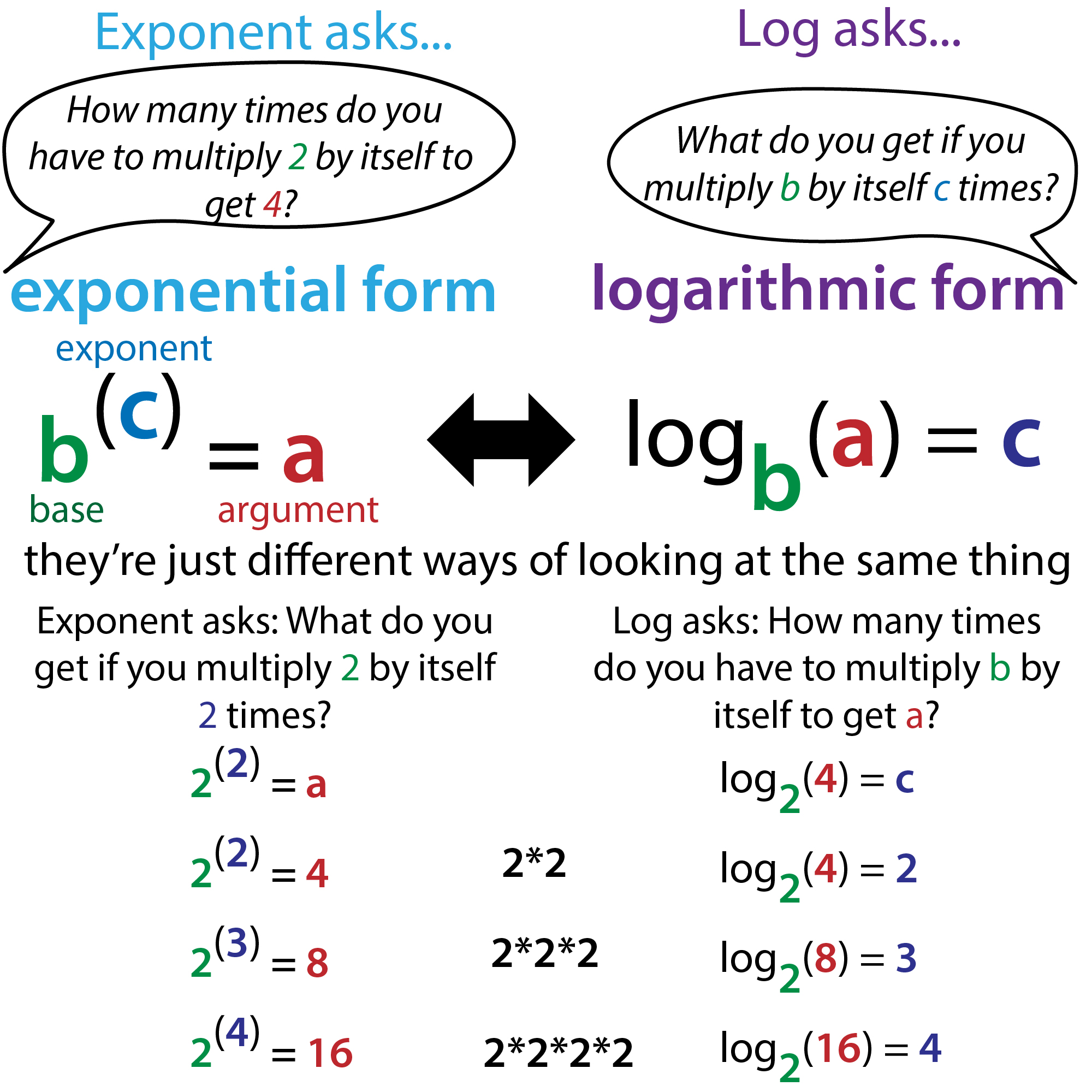 Logarithms - Class 3 - Quizizz