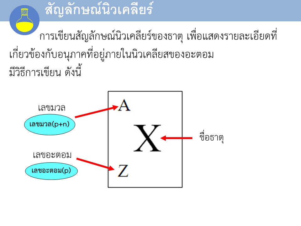 แบบทดสอบอากาศ