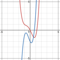 plant parts and their functions - Year 11 - Quizizz