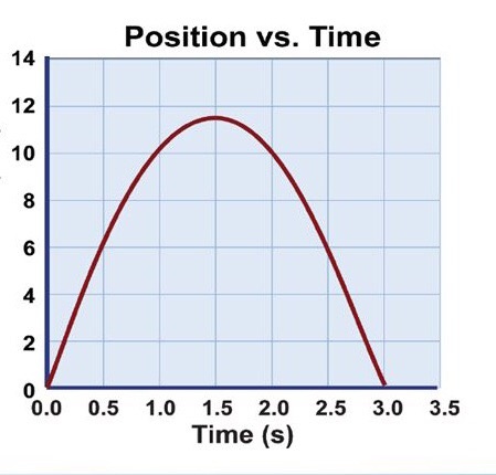 Kinematics - Vocabulary