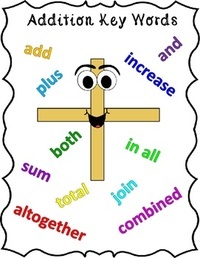 Addition and Inverse Operations - Class 3 - Quizizz