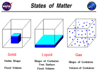 Properties of Matter - Class 5 - Quizizz