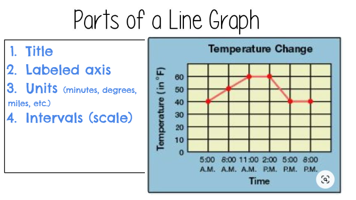 line-graphs-mathematics-quizizz