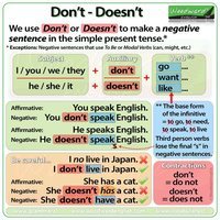 Diagramming Sentences - Grade 8 - Quizizz