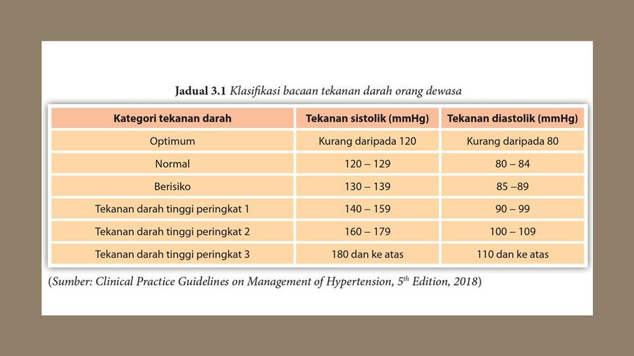 bacaan tekanan darah rendah