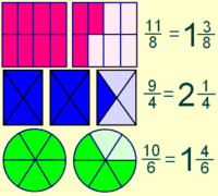 Multiplicación de un dígito - Grado 5 - Quizizz