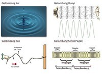 osilasi dan gelombang mekanik - Kelas 11 - Kuis