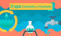 movimientos del agua del océano - Grado 12 - Quizizz