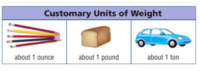 units of temperature - Grade 4 - Quizizz