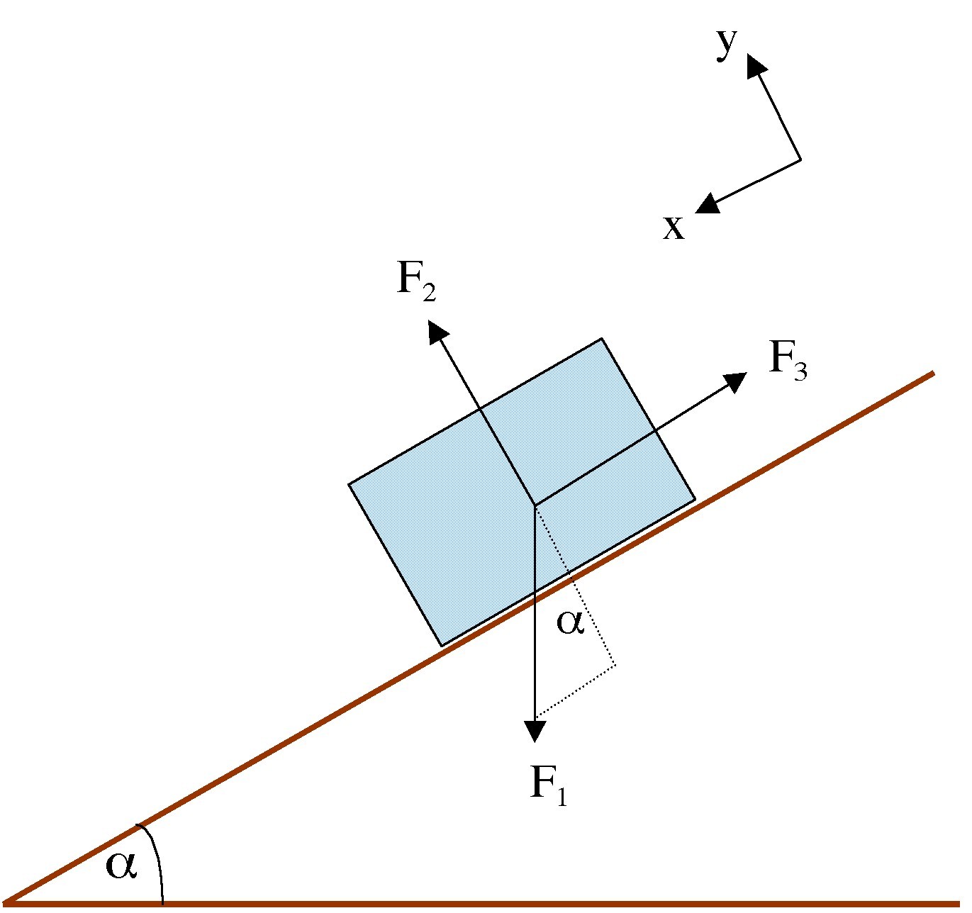 Tension Force Free Body Diagram