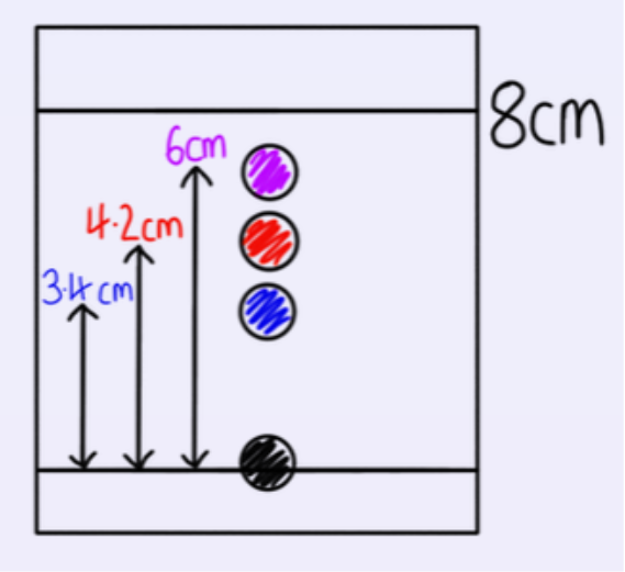 1.2 Calculating Rf Values