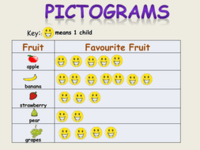 Piktogramy - Klasa 3 - Quiz