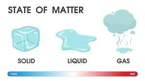 States of Matter | Quizizz