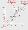 Correlation and Correlation Coefficient