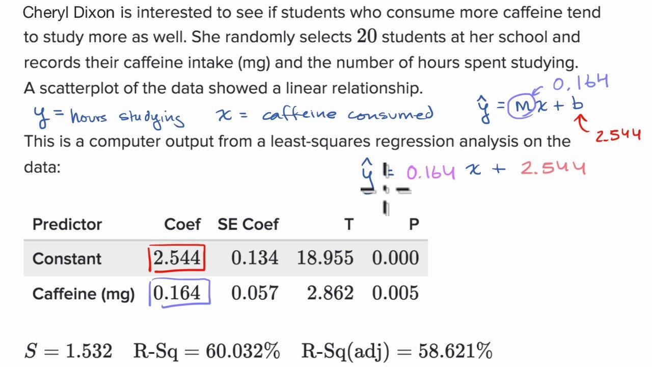 Unit 2: Exploring Two-Variable Data | 54 Plays | Quizizz