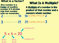 Factors and Multiples - Class 11 - Quizizz