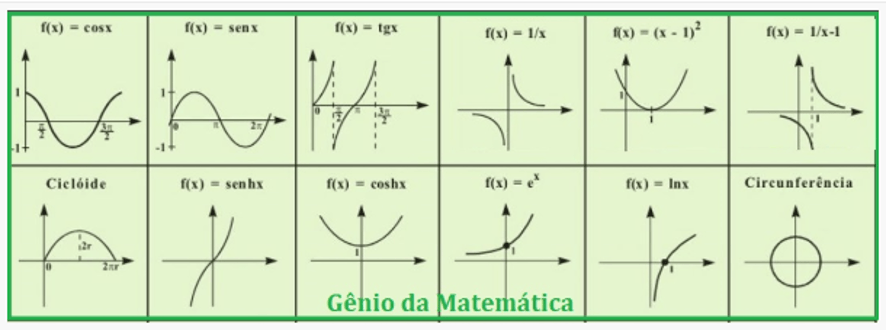 Exercício - Série 2 - Questionário