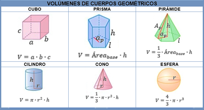 Volumen de un cono - Grado 9 - Quizizz