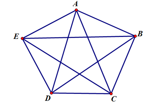 Tứ giác - Lớp 7 - Quizizz