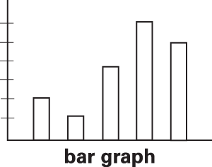 Scaled Bar Graphs - Class 1 - Quizizz